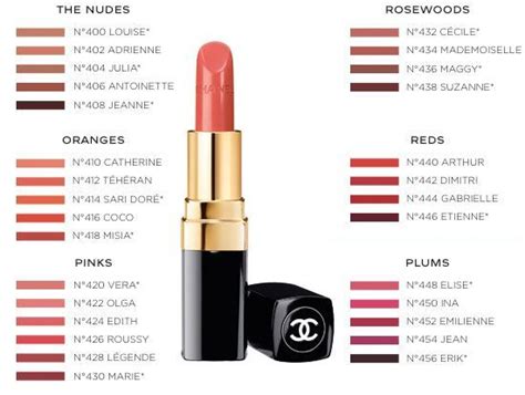 pink chanel lipstick|chanel lipstick colour chart.